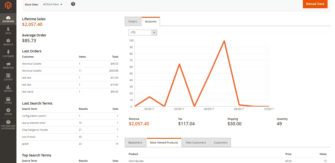 Magento SEO Services