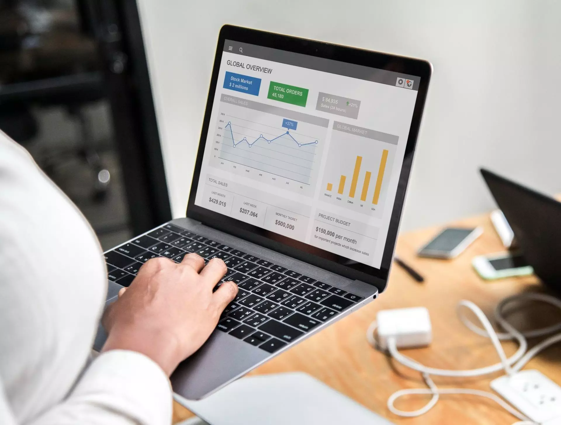 B2B SEO Services